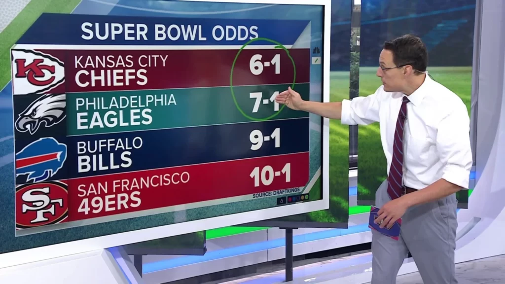 The Gridiron Gamble: Unraveling the Super Bowl Odds of 2024